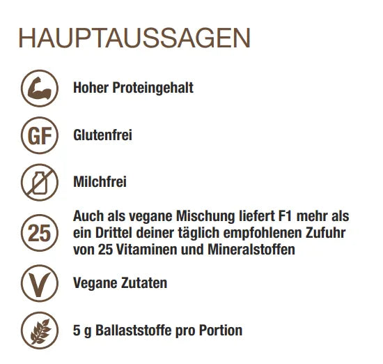Herbalife Formula 1 Shake – 7 Portionspackungen